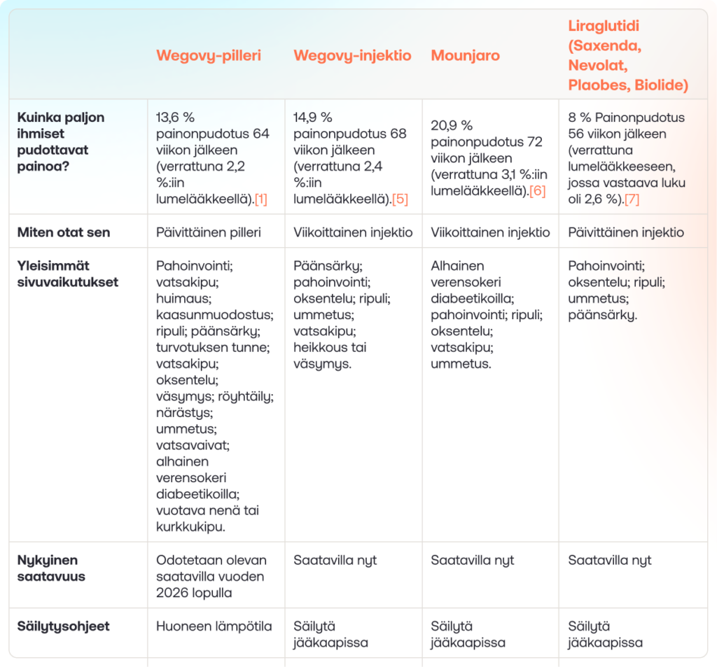 FI_How effective is the new Wegovy pill__FI