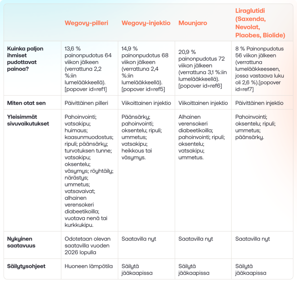 How effective is the new Wegovy pill
