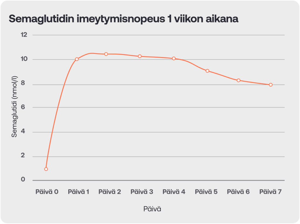 Semaglutide_FI